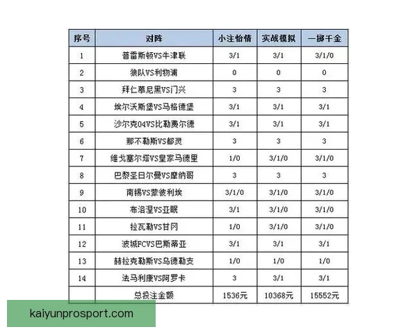 全方位解析体育竞猜活动玩法策略 提升您的投注技巧与盈利机会 全方位解析体育竞猜活动玩法策略 提升您的投注技巧与盈利机会