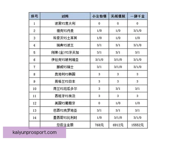 世界杯足球竞猜赔率分析与投注策略全面解析 世界杯足球竞猜赔率分析与投注策略全面解析