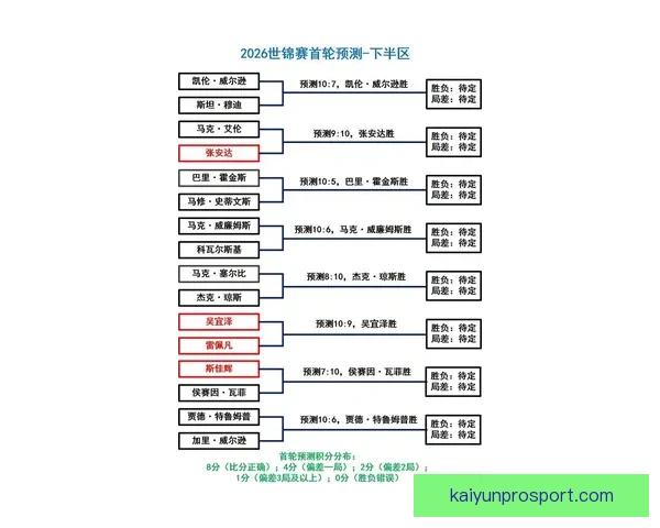 2026世界杯比分预测分析及各大热门球队表现前瞻 2026世界杯比分预测分析及各大热门球队表现前瞻