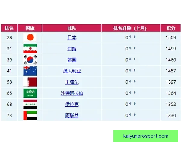 世界杯足球竞猜赔率分析 揭秘最具价值的投注策略和机会